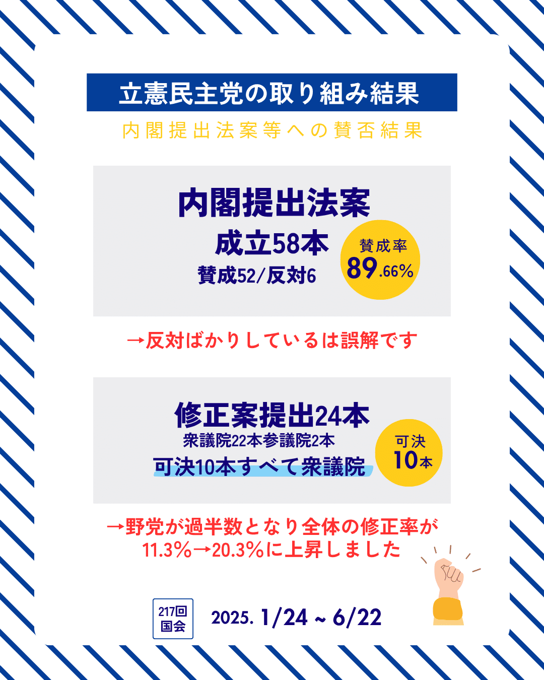 通常国会におけるりっけんの取り組みまとめ｜酒井なつみ衆議院議員＠江東区