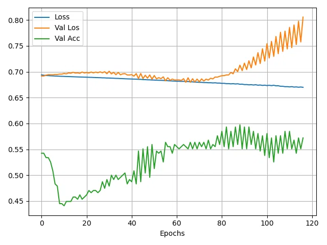 Evaluating AI Models Using Just-Right Explanatory Variables: LSTM ...
