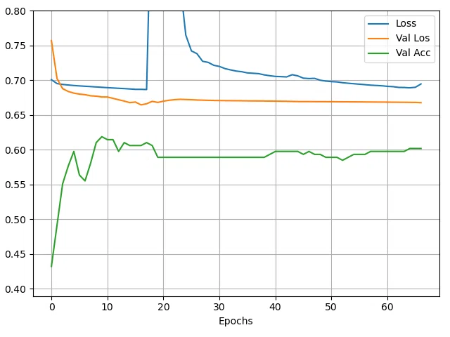 Evaluating AI Models Using Just-Right Explanatory Variables: LSTM ...