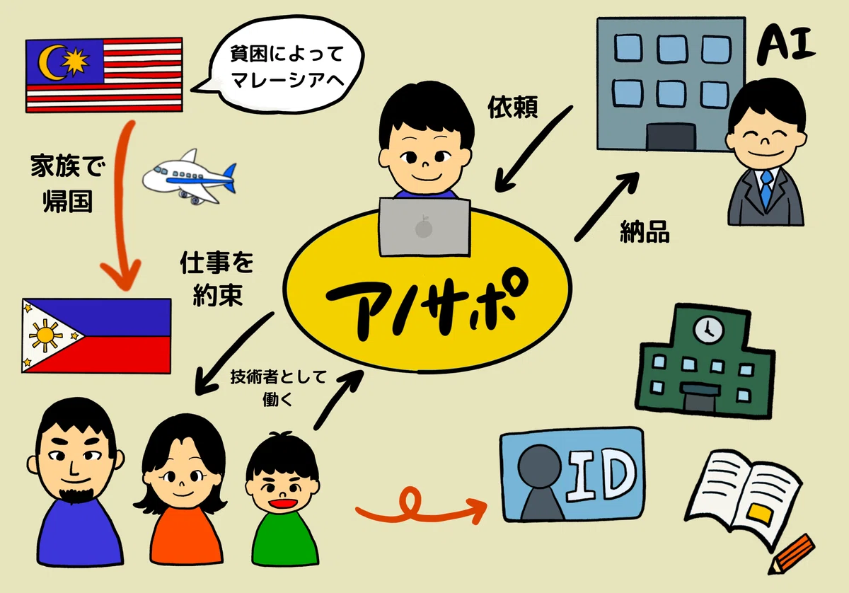 画像