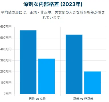 なぜ、お給料は上がらないのに物価だけ上がるの？ 私たちの生活が苦しいホントの理由｜ふくりー@「不労所得システム」案内人