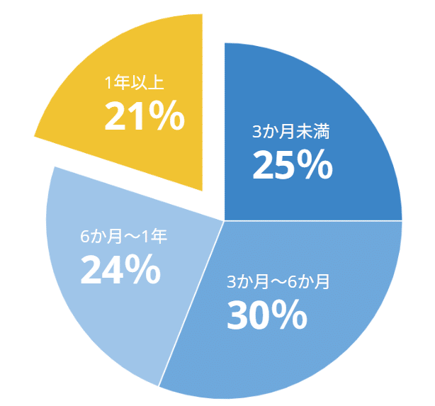 第1回】「続けられるか不安…」そんなあなたへ。無料