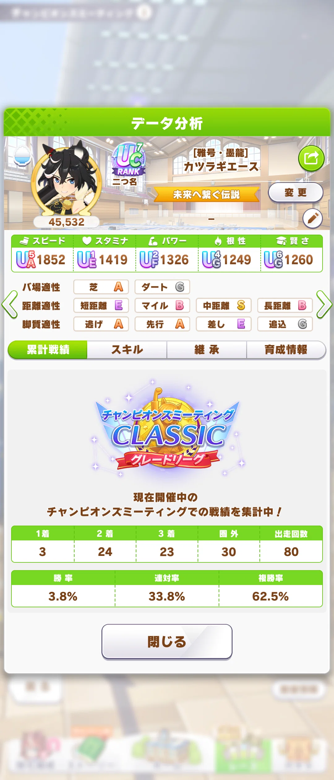 ウマ娘】チャンピオンズミーティングCLASSIC（東京2400m）の振り返り