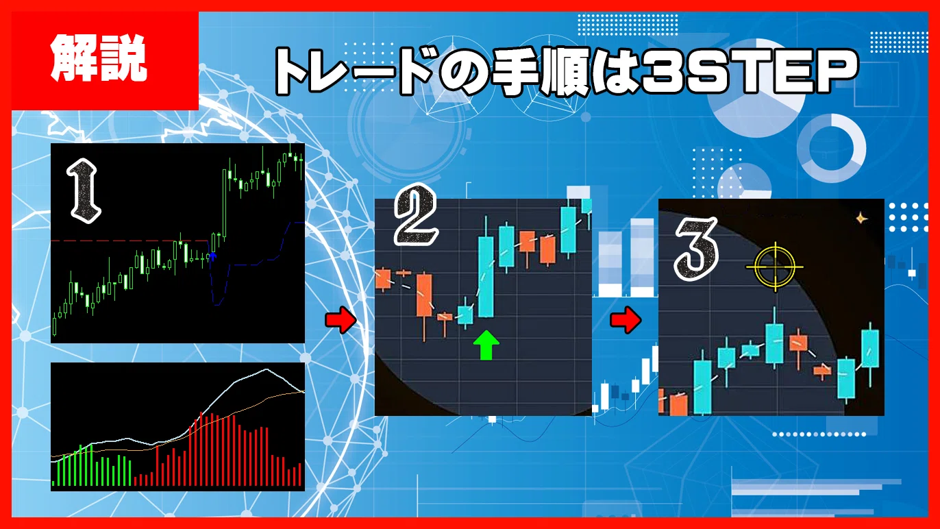FXツール☆18連勝！勝率87％のスキャルピング自動売買EA (検) MT4 