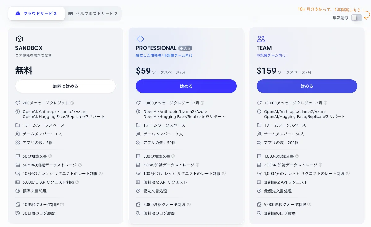 Difyとは?AI開発会社が使い方や活用事例を図解で分かりやすく紹介!|株式会社KAGEMUSHA