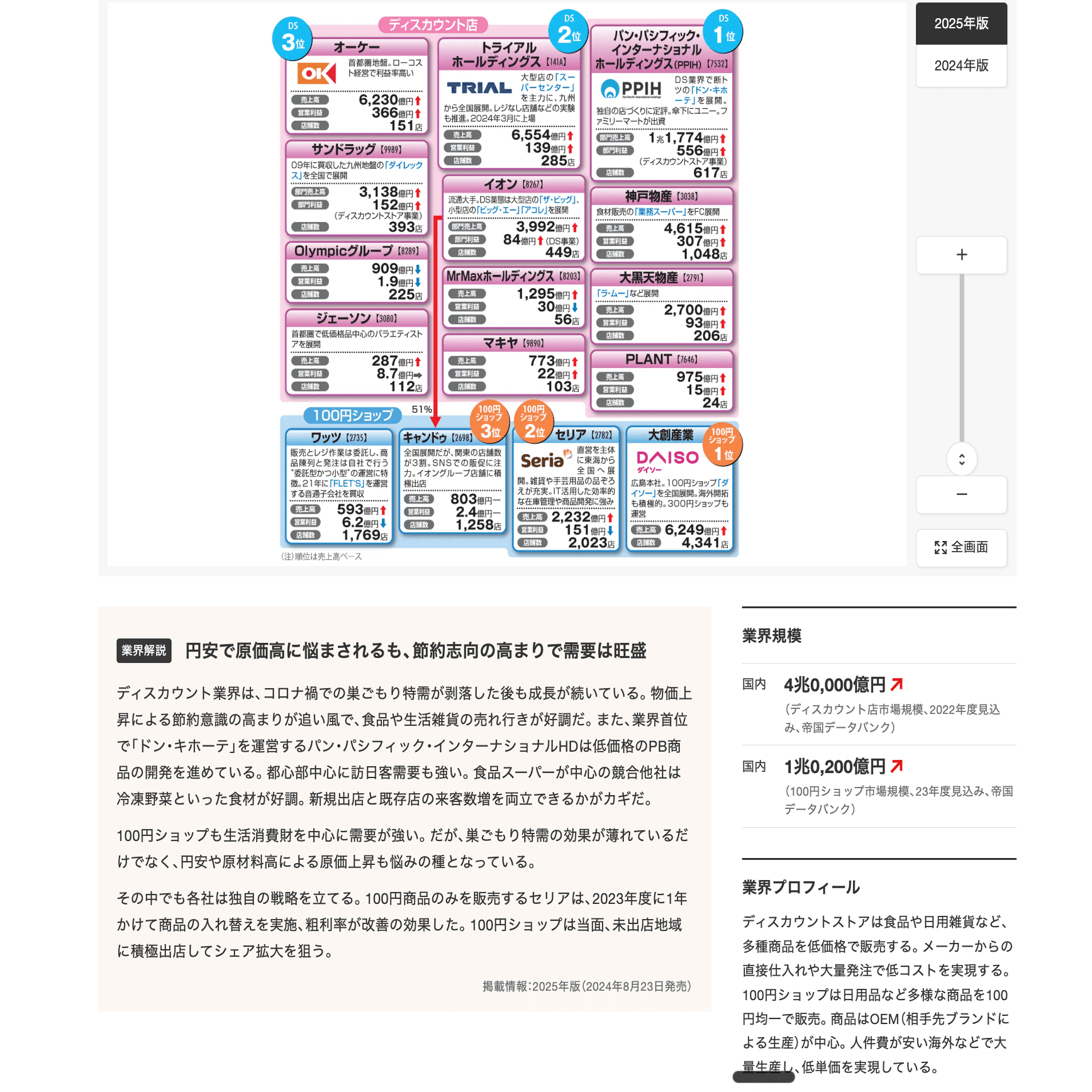 四季報の見方（わたしなり）｜リョウ