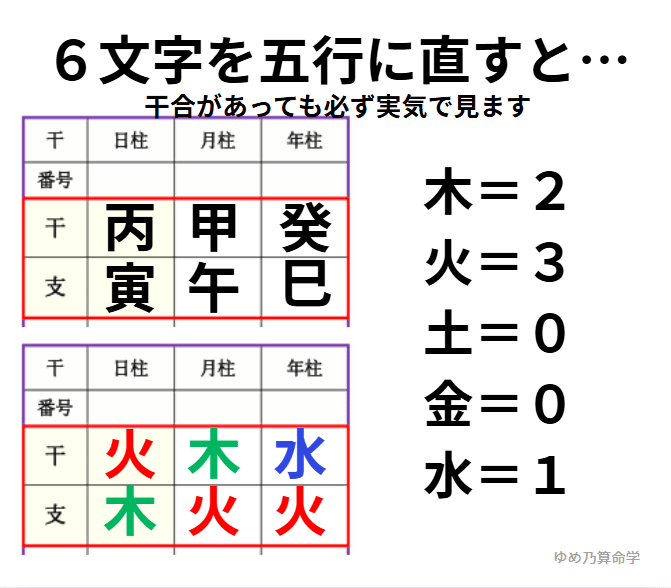 師範クラス】陰占②天地法3 ～同質五行で見る「あなたの能力
