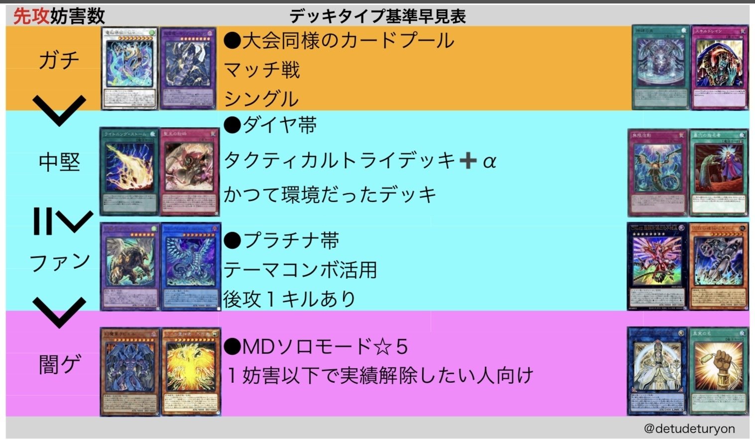 遊戯王デッキパワー表2025最新版｜ららぎ
