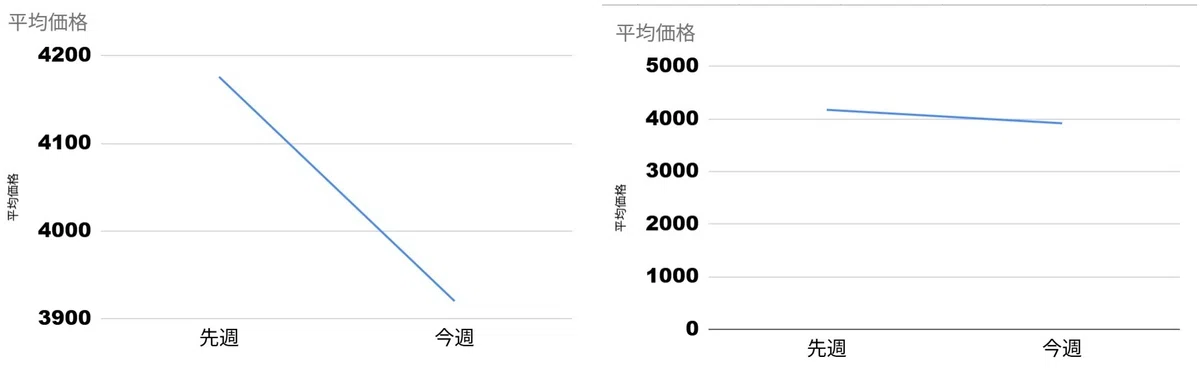 [Mathematics] The Price of Rice｜めがねとんぼ先生