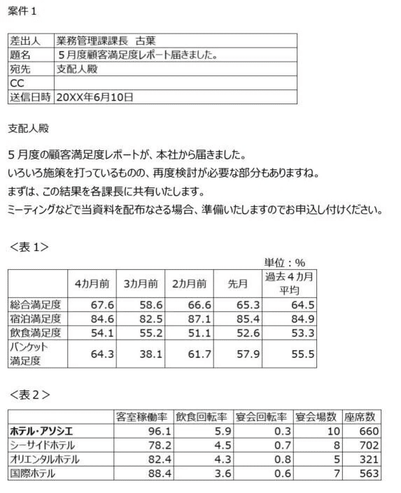 インバスケット試験問題＆合格者回答例大公開（ホテル支配人
