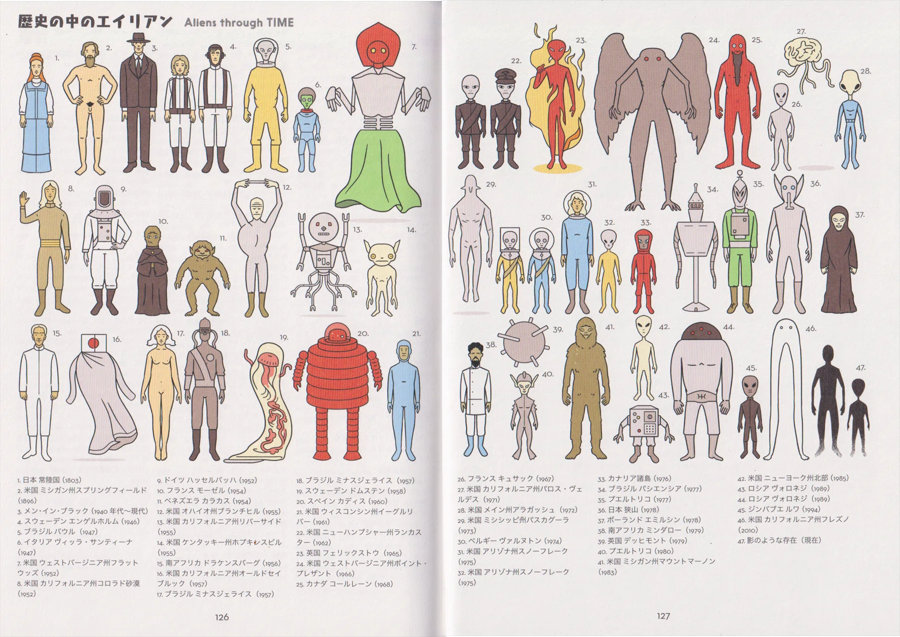 軽妙な語り口で「UFO」を多面的に楽しませてくれる一冊。｜メニホビ