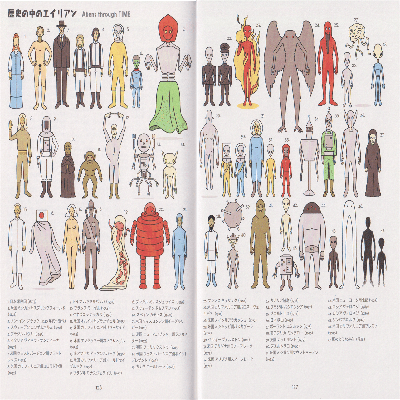 軽妙な語り口で「UFO」を多面的に楽しませてくれる一冊。｜メニホビ