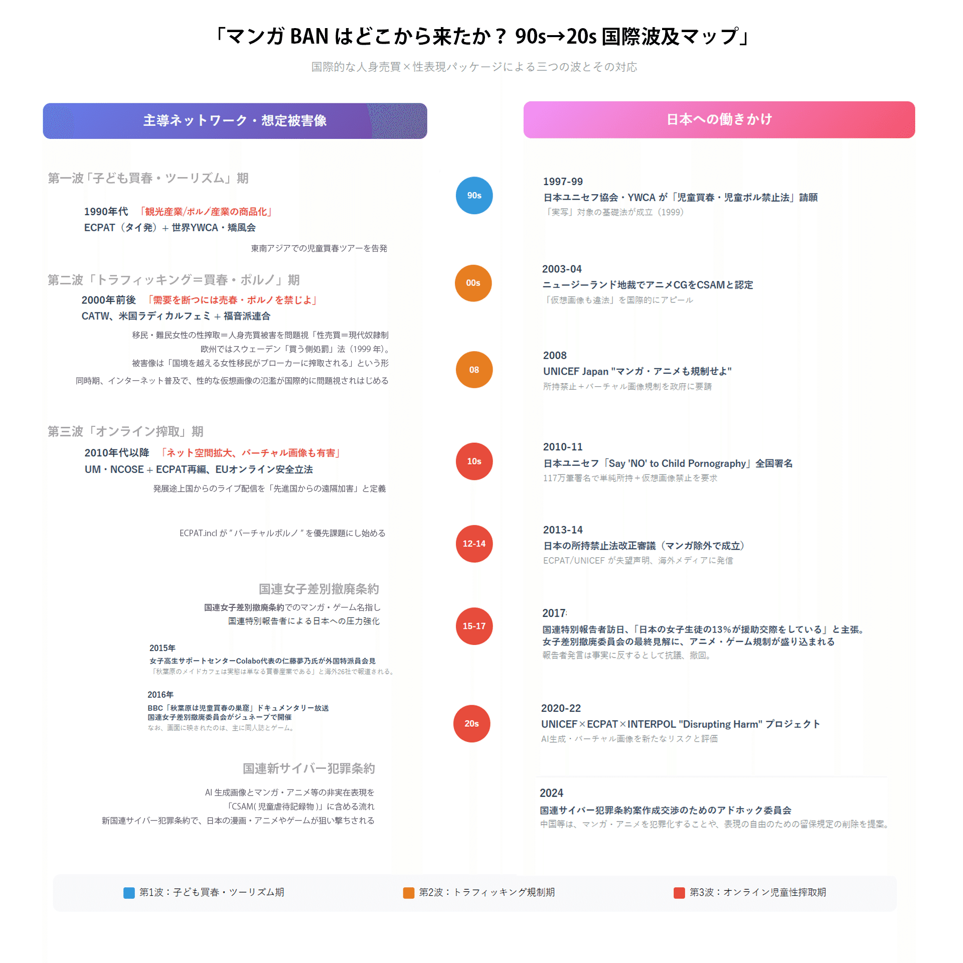 なぜ「創作物」が狙われるのか？ 表現規制をめぐる国際ロジックの30年｜ヤヤネヒロコ