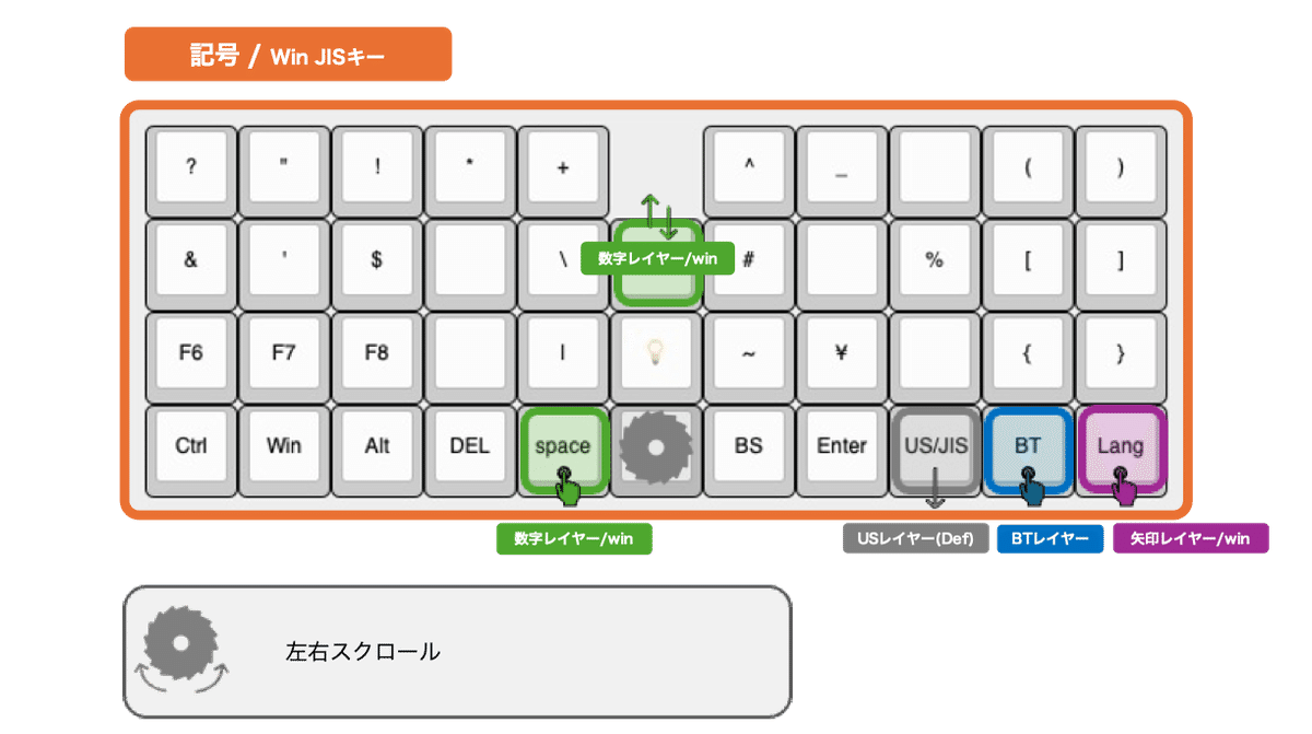 小市民、キーボードを設計する。 ⑥ 〜キーマップ〜｜mame