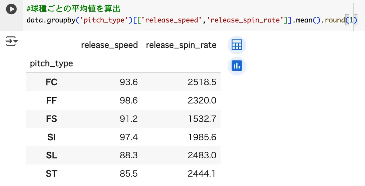 MLBデータ分析もどきの初歩の初歩（Python）｜せあぶら