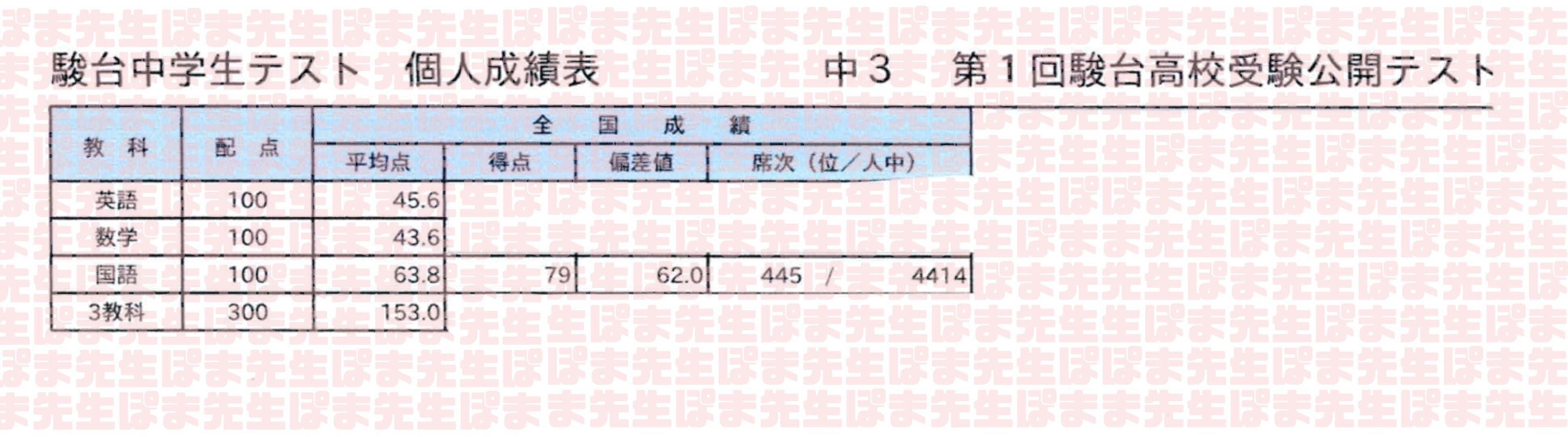 国語 苦手→得意 駿台偏差値60超（早稲アカ 辞めた 単科受講