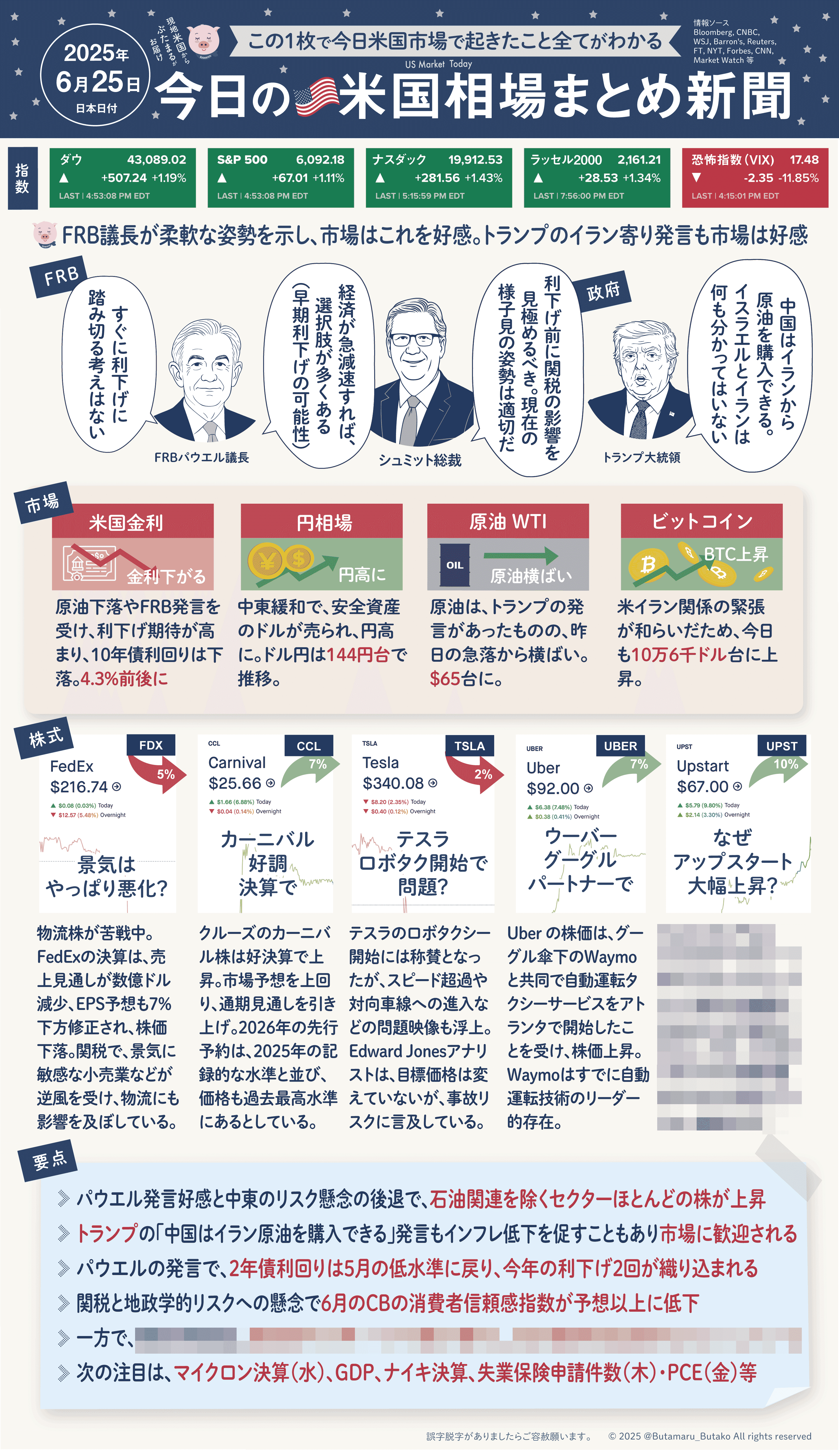 2025年6月25日の米国株式市場まとめ新聞 (毎日配信)米国投資家