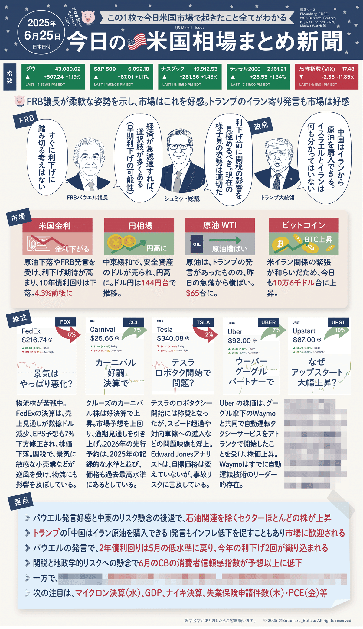 株式市場の「死」と「再生」―米国に学べ金融リテールビジネス 株式市場の「死」と「再生」―米国に学べ金融リテールビジネス