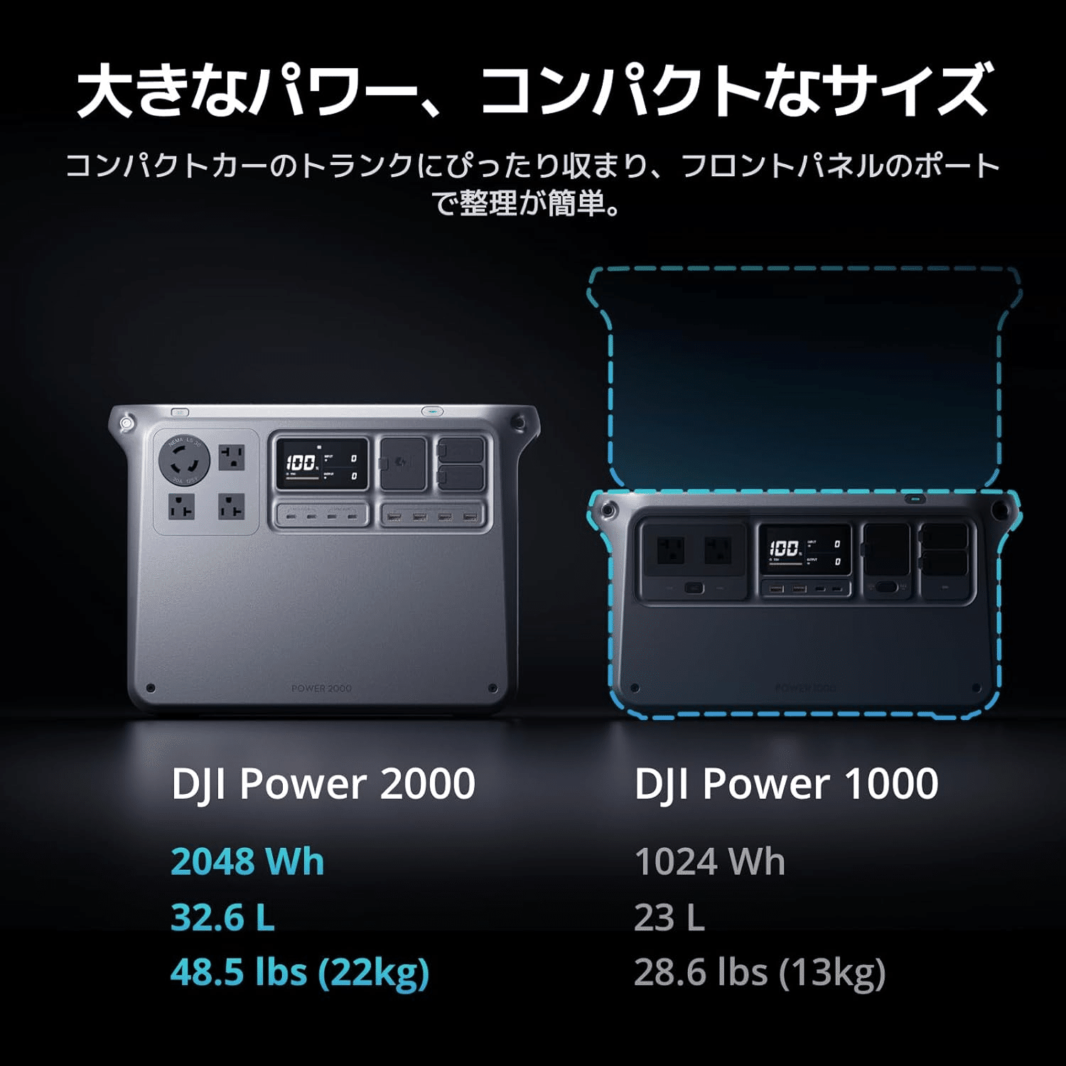 DJI Power 2000 2048Wh ポータブル電源｜GetGadgetGot