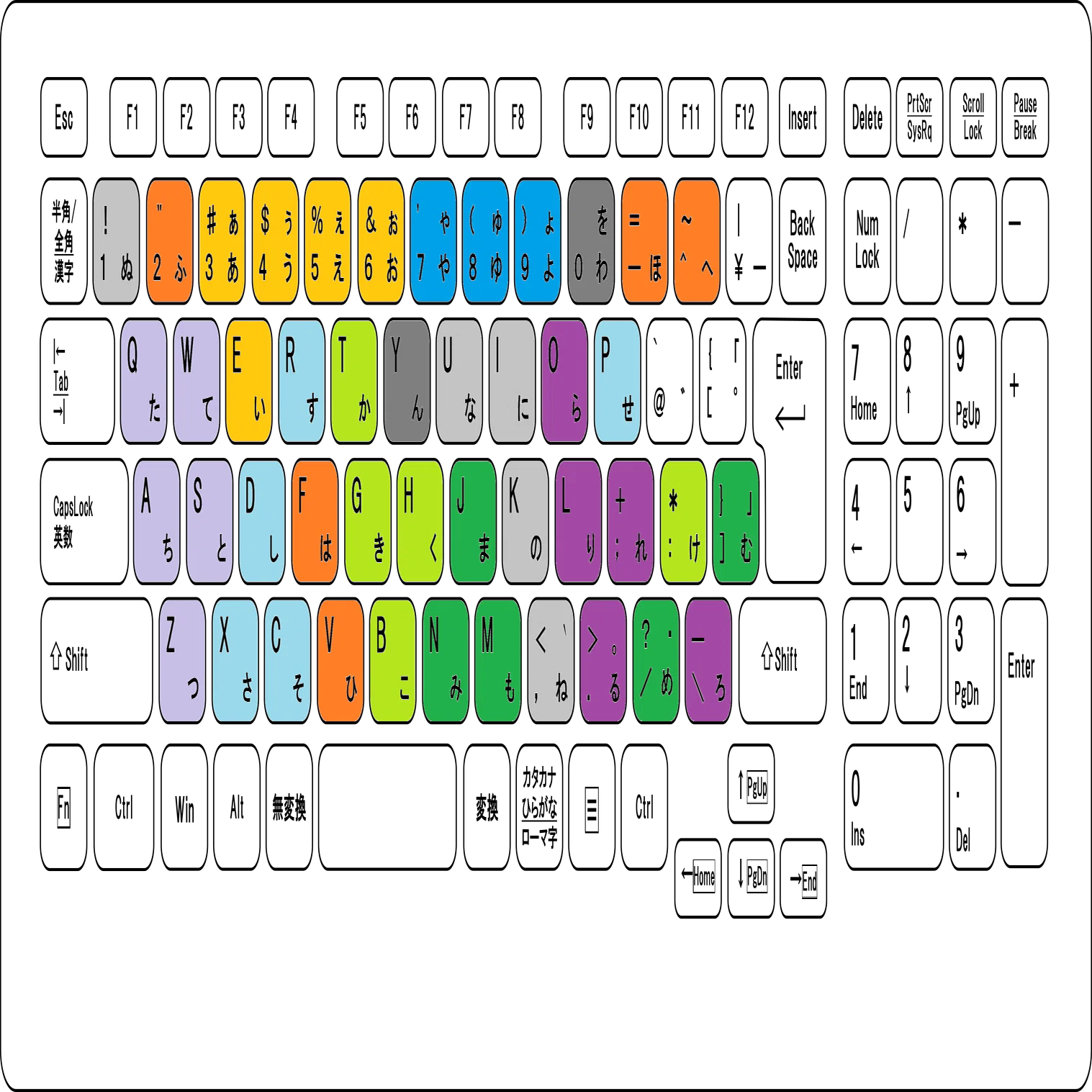 初心者向け】かな入力の設定と使い方｜50音で打てるパソコン操作｜さくら