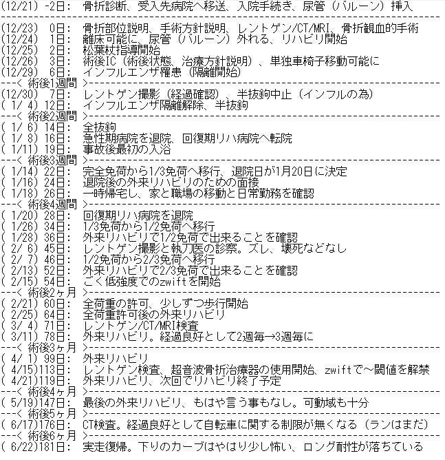 骨折合併症 メジカルビュー社｜整形外科｜骨折合併症 Nonunion，Malunion