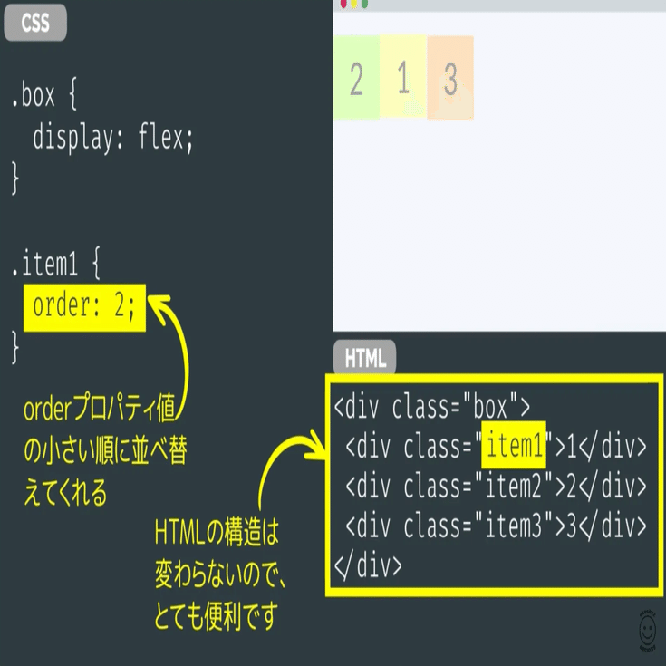 069 order、align-selfの使い方 CSS FlexBox レイアウト解説 05/05