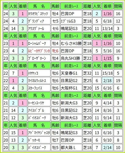 JRA 函館記念 重賞 コンプリート3点セット JRA 函館記念 重賞 コンプリート3点セット - メルカリ