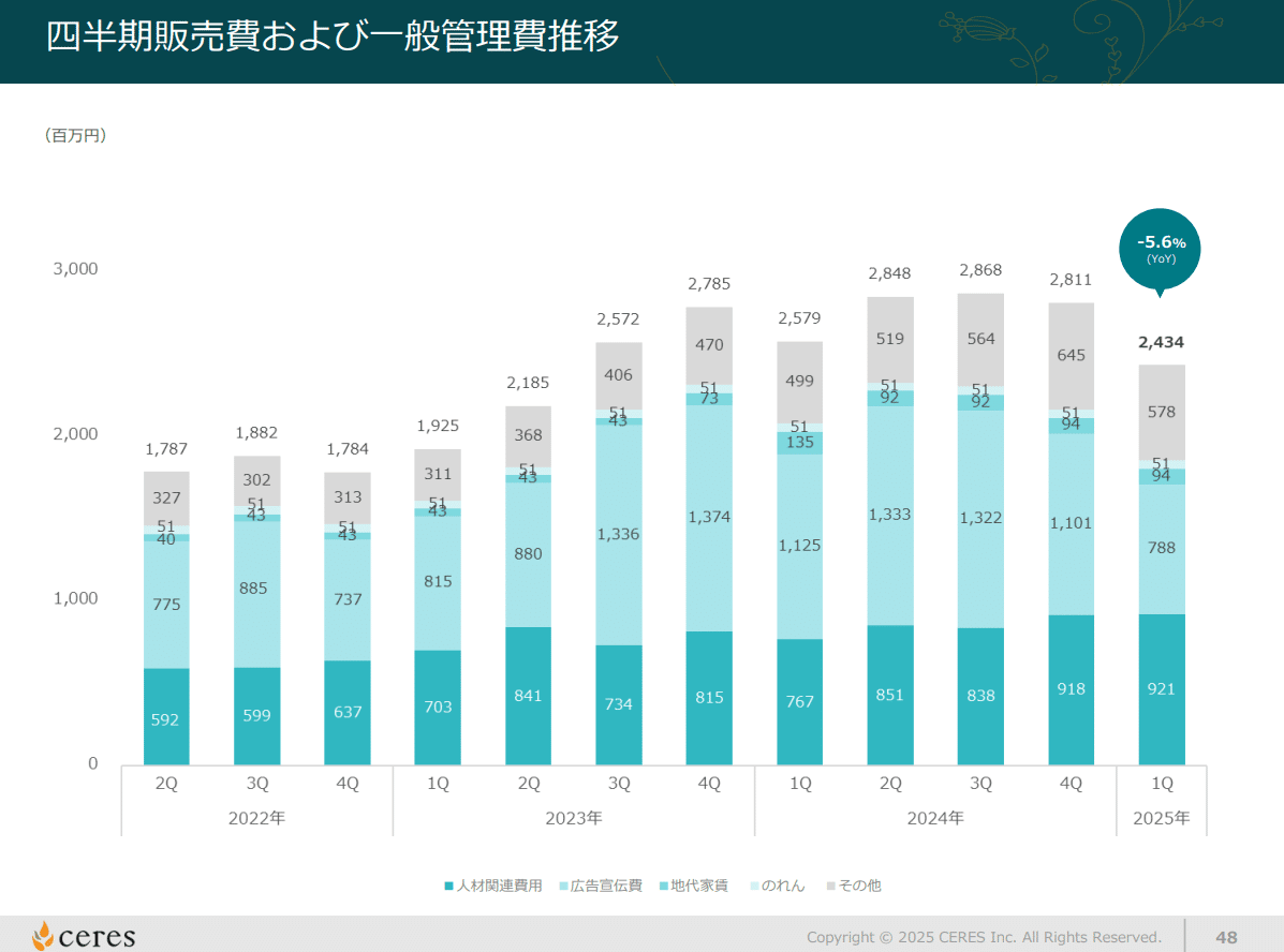 Q&A】よくある質問まとめ（スモールMTG編）｜株式会社セレス IR