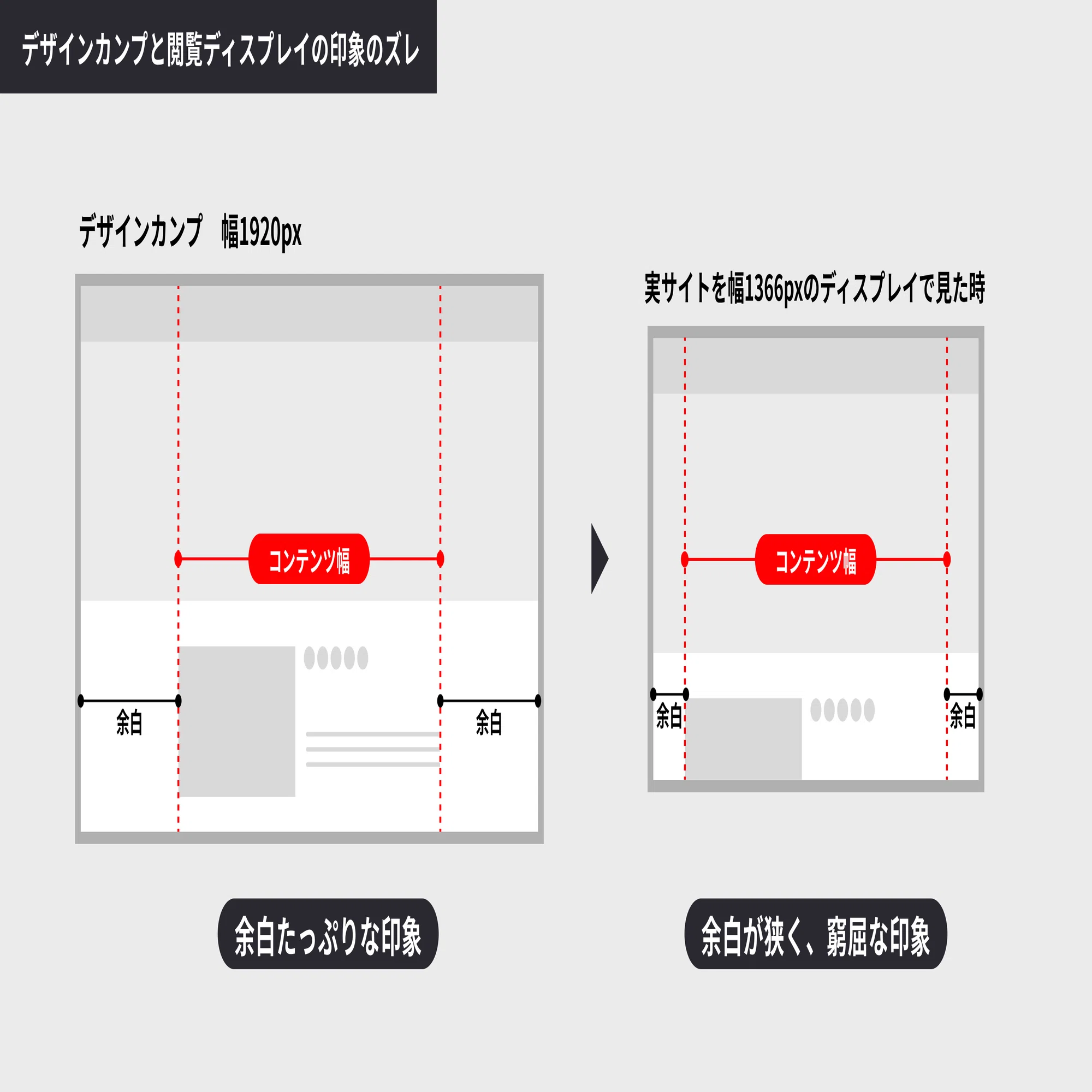 どうやって決める？アートボード幅とコンテンツ幅｜KKI DESIGN