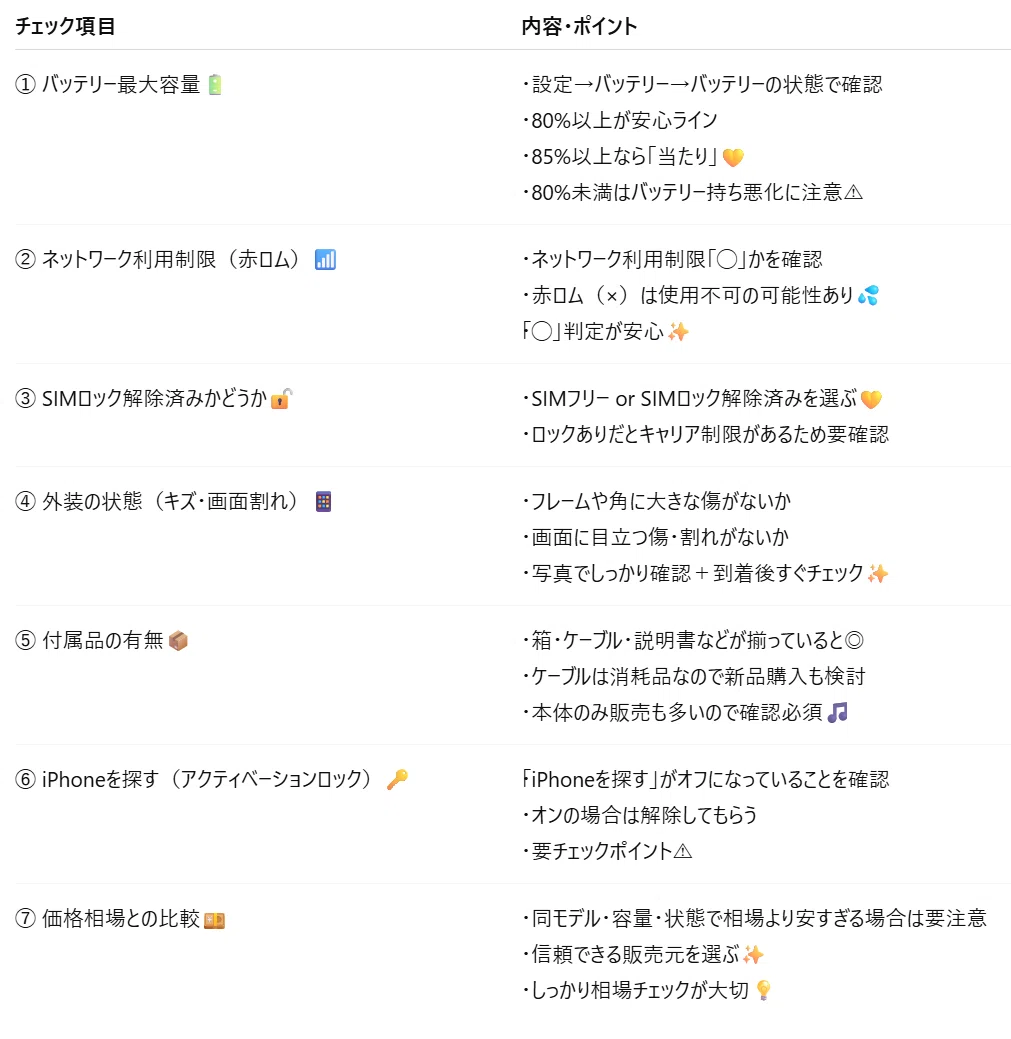 失敗しない!】中古iPhone12購入前にチェックするべき7つの 失敗しない!】中古iPhone12購入前にチェックするべき7つの