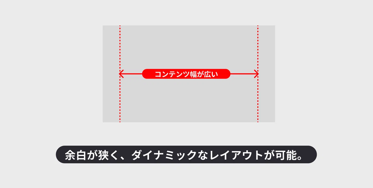 どうやって決める？アートボード幅とコンテンツ幅｜KKI DESIGN