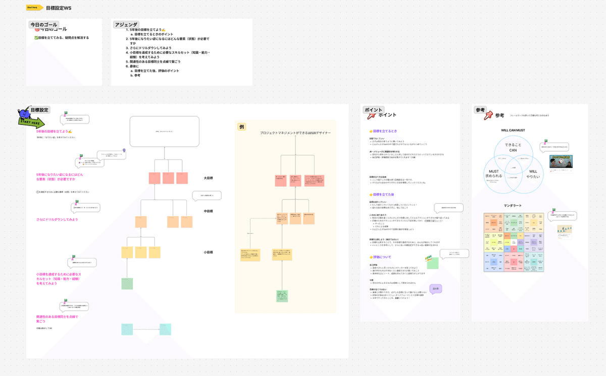 自分のやりたいこと」が見えてくる👀 FigJamでつくる目標設定5STEP｜NE