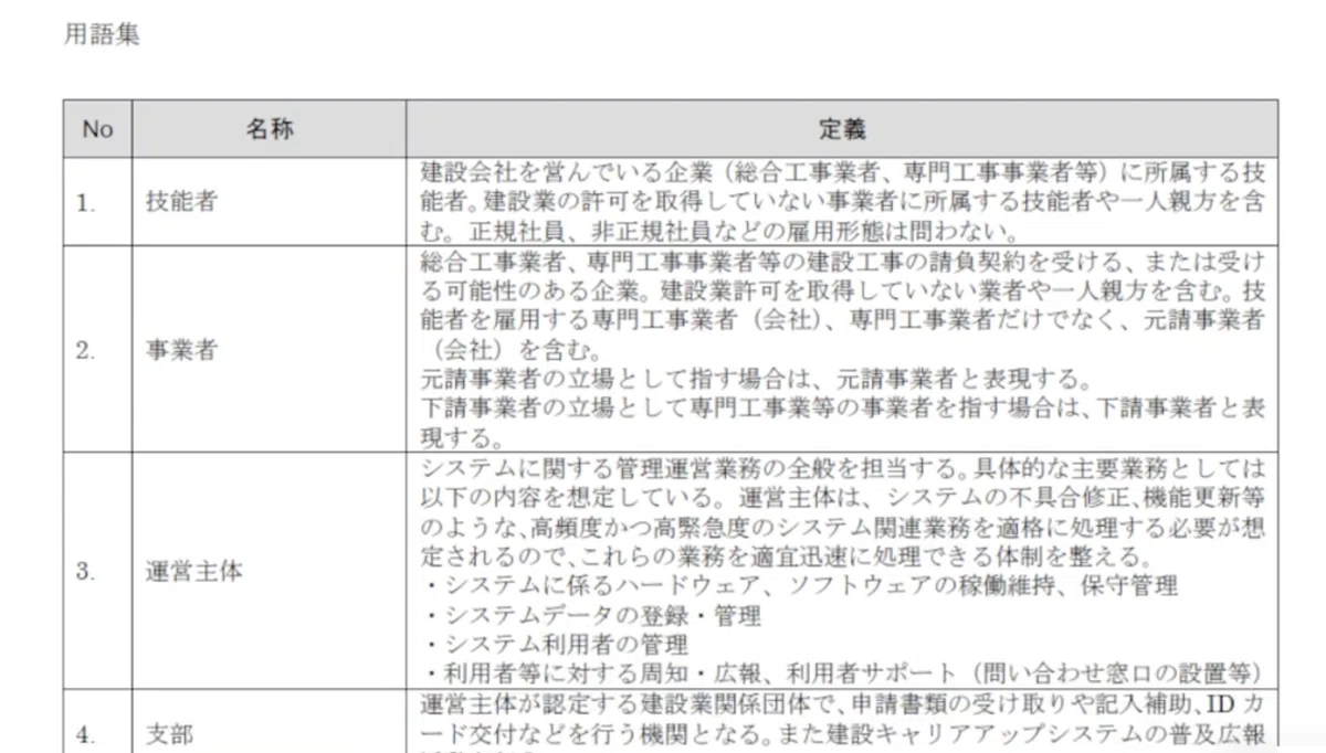 【システム開発・アプリ開発】公共機関が作った要件定義書は〇点!?13種の要件定義書を比較!【生成AI】|TOKI