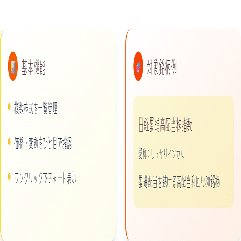 TradingViewの使い方【③】TradingView×ＡＩで、ウォッチリストを一瞬で作成｜きらく＠TradingViewマスター