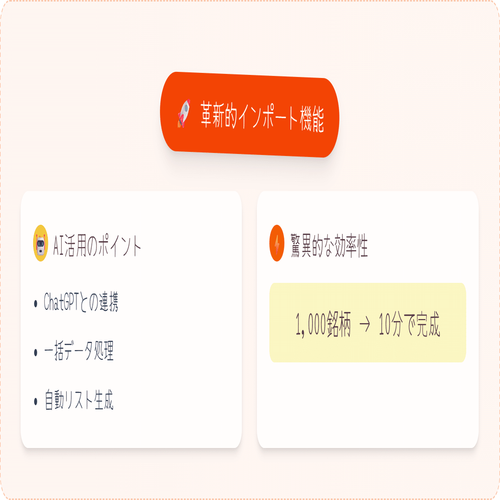 TradingViewの使い方【③】TradingView×ＡＩで、ウォッチリストを一瞬で作成｜きらく＠TradingViewマスター