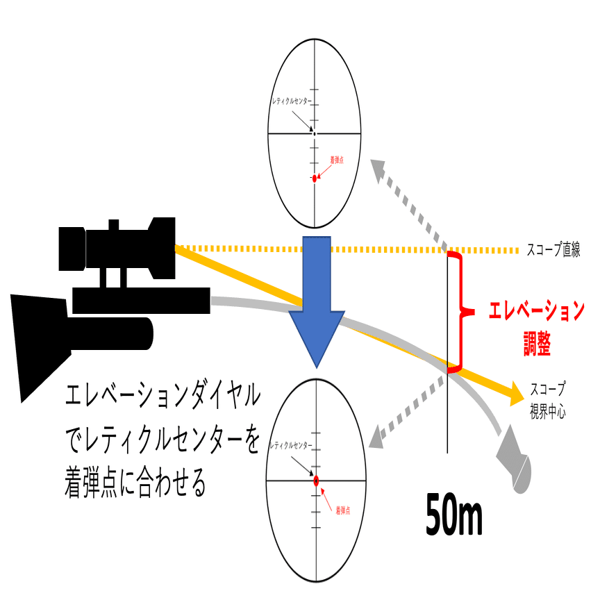 スコープゼロインとトラブルシューティング｜サンパチ チューンズ (Yuu