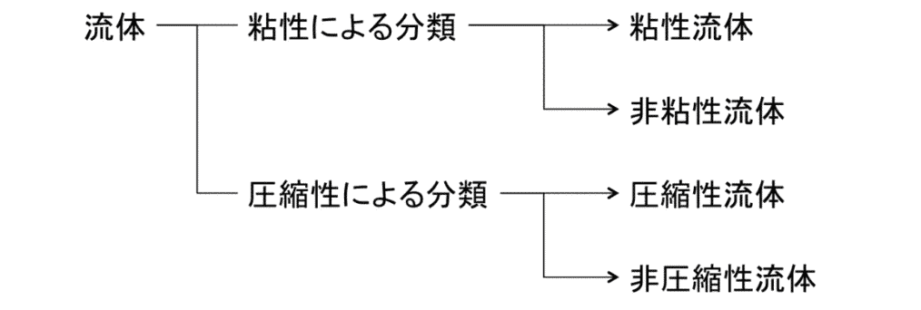流体力学 鈴木康夫 流体力学 | 鈴木康夫 |本 | 通販 | Amazon