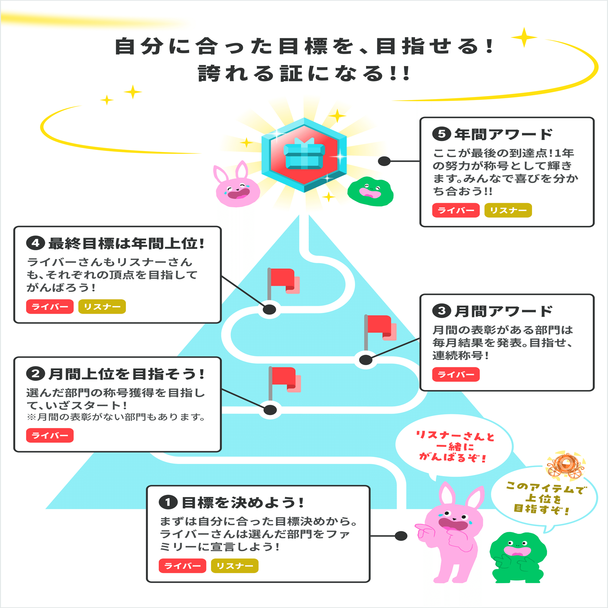 POCO0525様 リクエスト 7点 まとめ商品 ayaka〜様 リクエスト 6点 まとめ商品 - メルカリ
