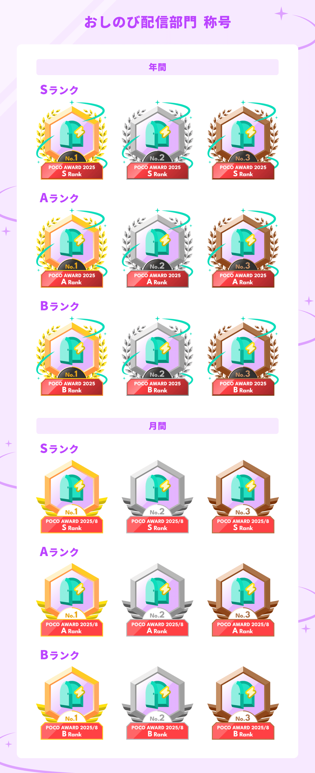 ポコポコ　まとめ 🏆「みんなが目指せる！POCO AWARD」始動のお知らせ！｜Pococha