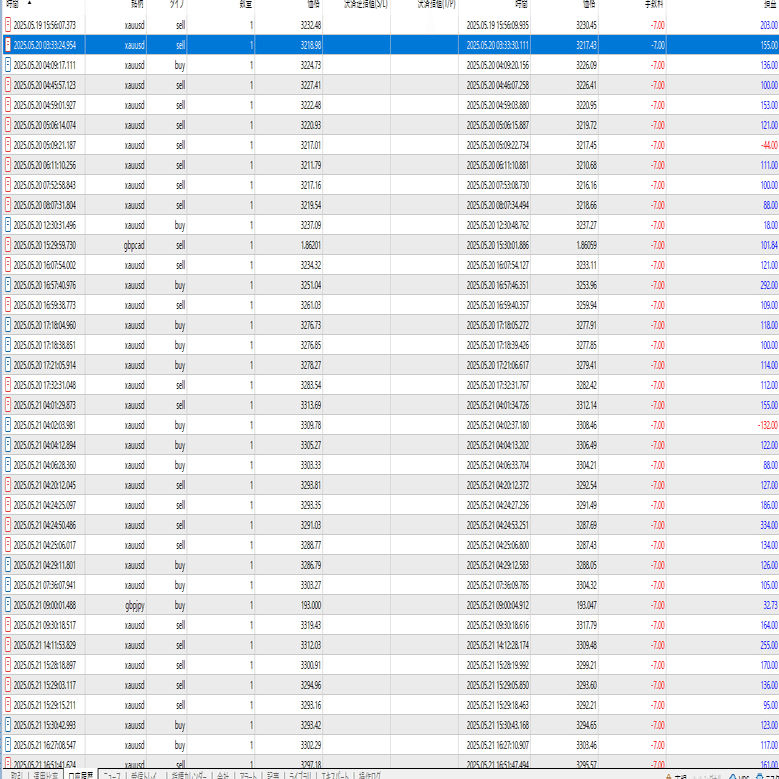 アービトラージEAフォワードテスト公開（6/25更新）｜yukitoneko