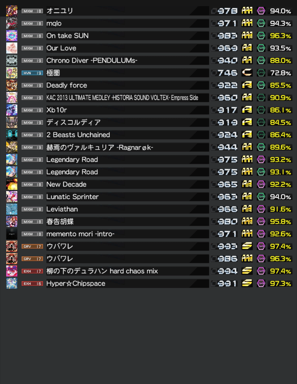 SOUND VOLTEX(コナステ版)で暴龍天に合格した話｜かたさん