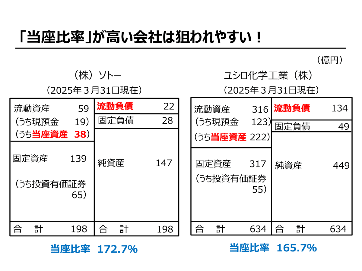 第２章 会社の「安全性」を見るポイント｜TAMA SALON