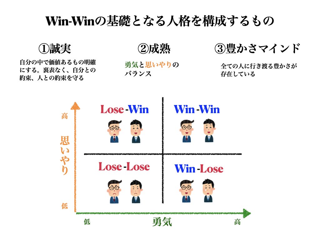 7つの習慣　Win-Winの関係を築く力 & 信頼を生むコミュニケーション 社会人になったら読んでおきたい『7つの習慣』とは │ ビジネス