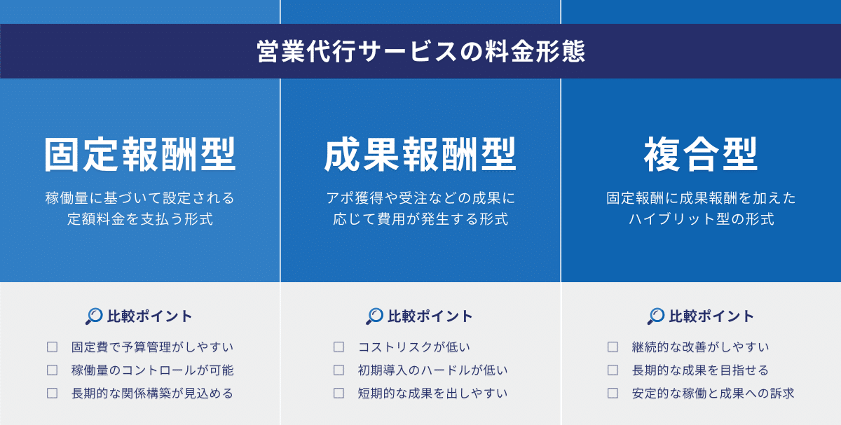 営業代行サービスの料金形態