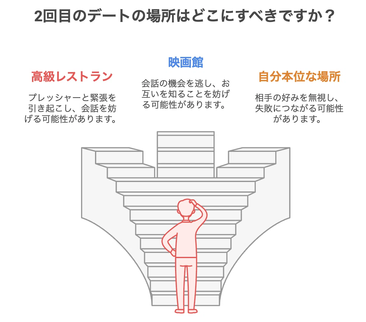 2 回目 デート 場所