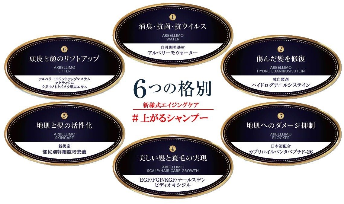 アルベリーモAGシャンプー♡ダメージケア♡リフトアップ♡たるみケア