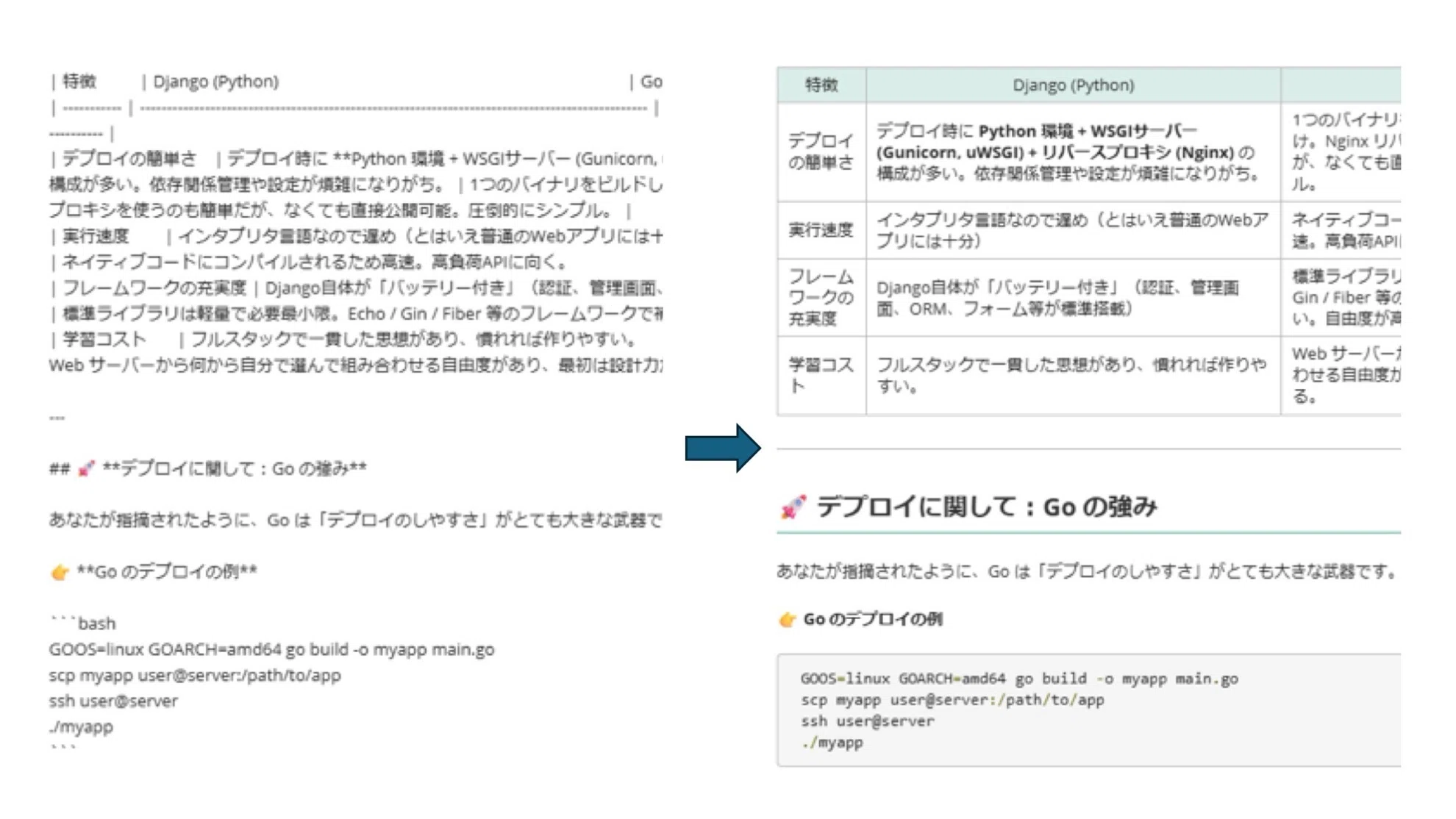 いつのまにかマークダウン形式のテキスト記述が普及していた＆めっちゃ
