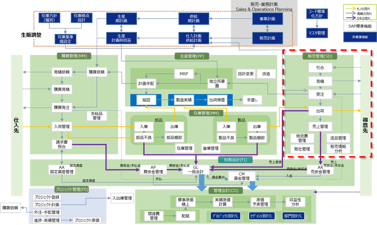 SAPアカデミー　テキスト　演習問題　SCM 調達　在庫　購買管理　ECC6.0 SAPアカデミー テキスト 演習問題 SCM 調達 在庫 購買管理 ECC6.0 本