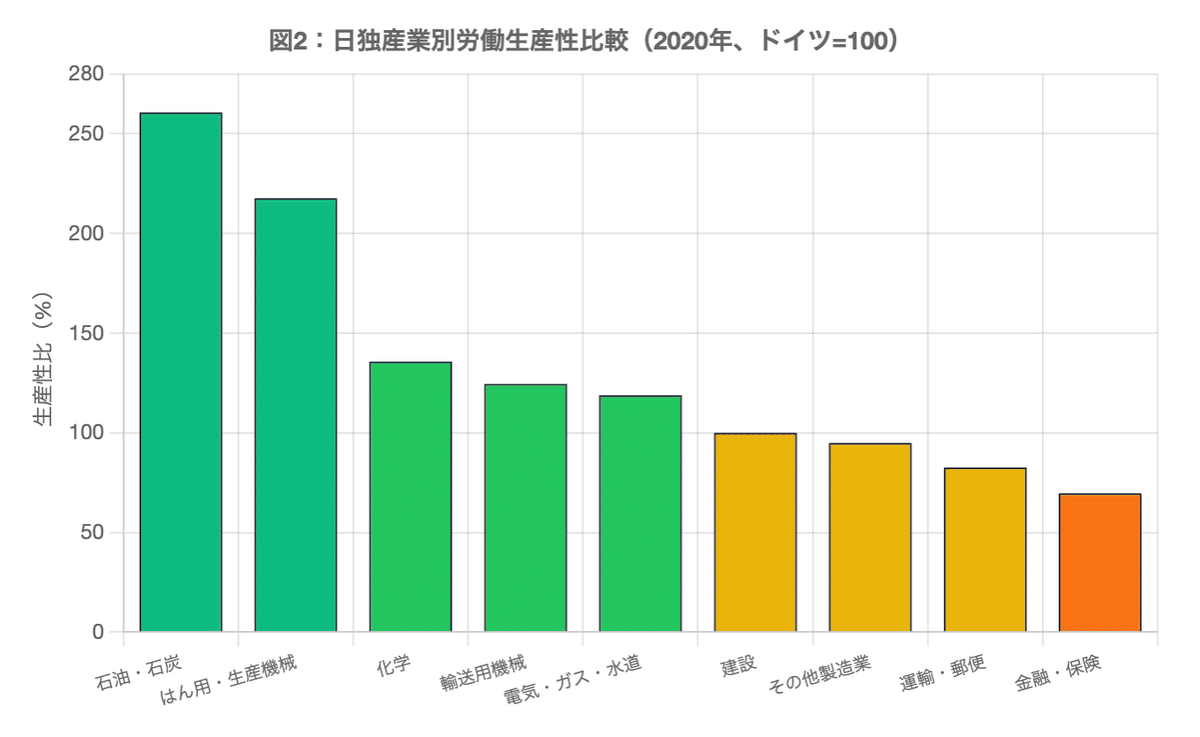 日本の産業別労働生産性の構造分析：一律低下論を超えた戦略的