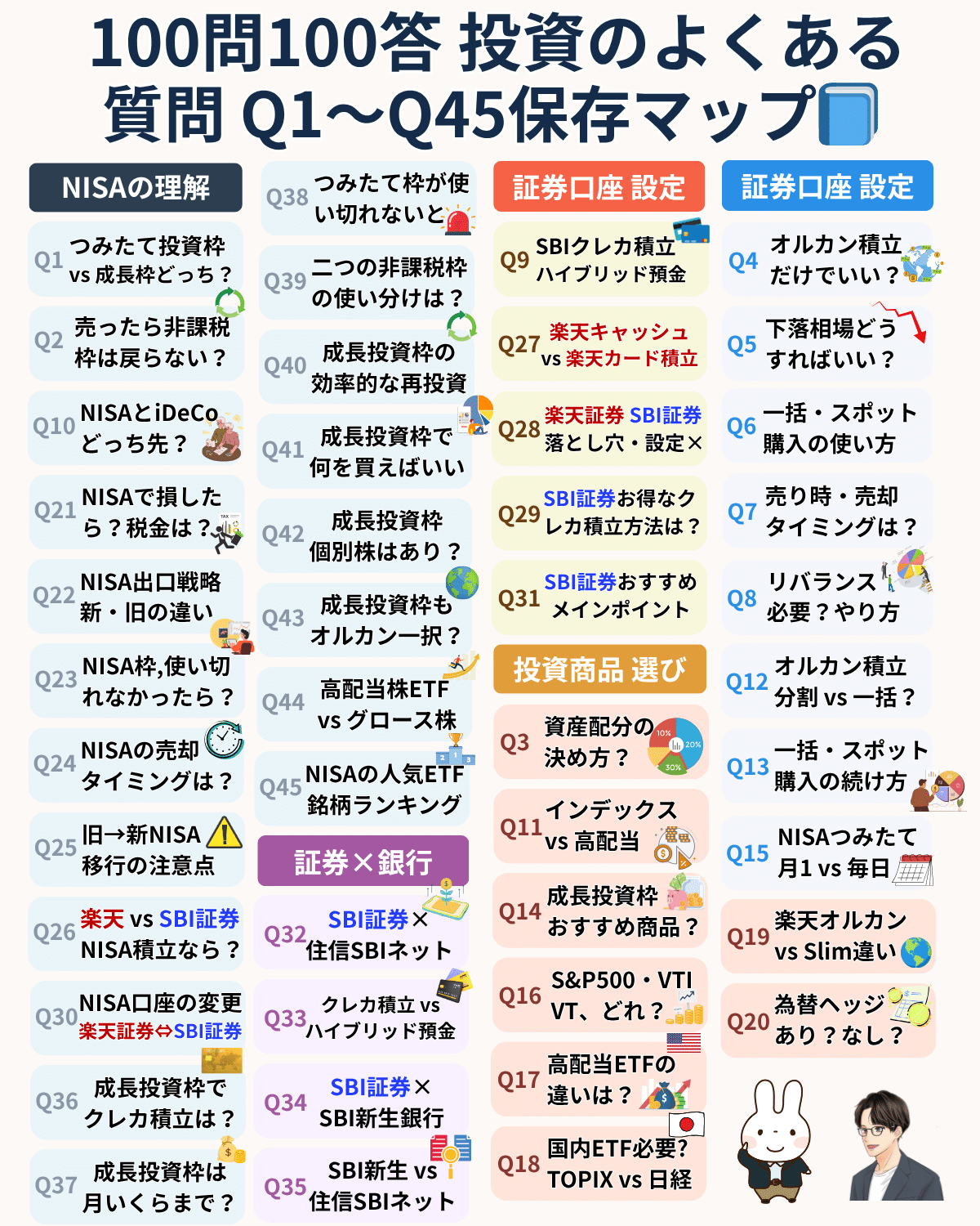 Week10】#100問100答_投資のよくある質問｜Q46〜Q50まとめ｜橘 龍馬